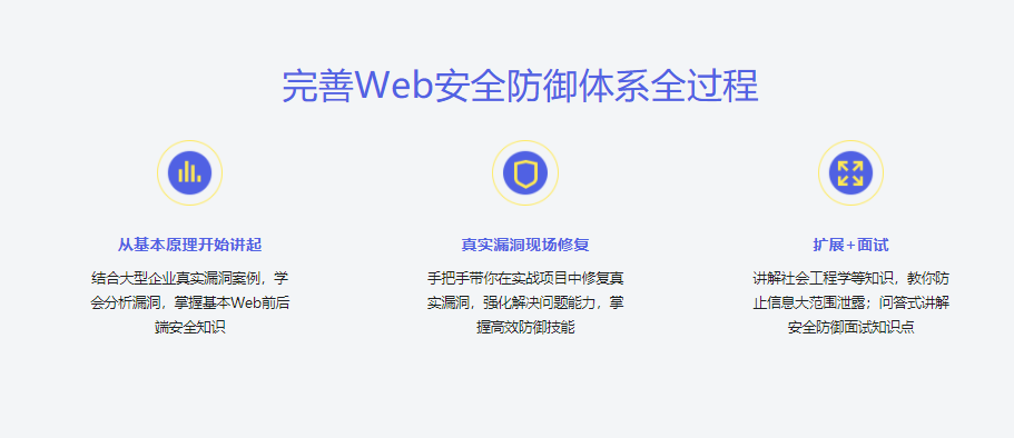 Web前后端漏洞分析与防御