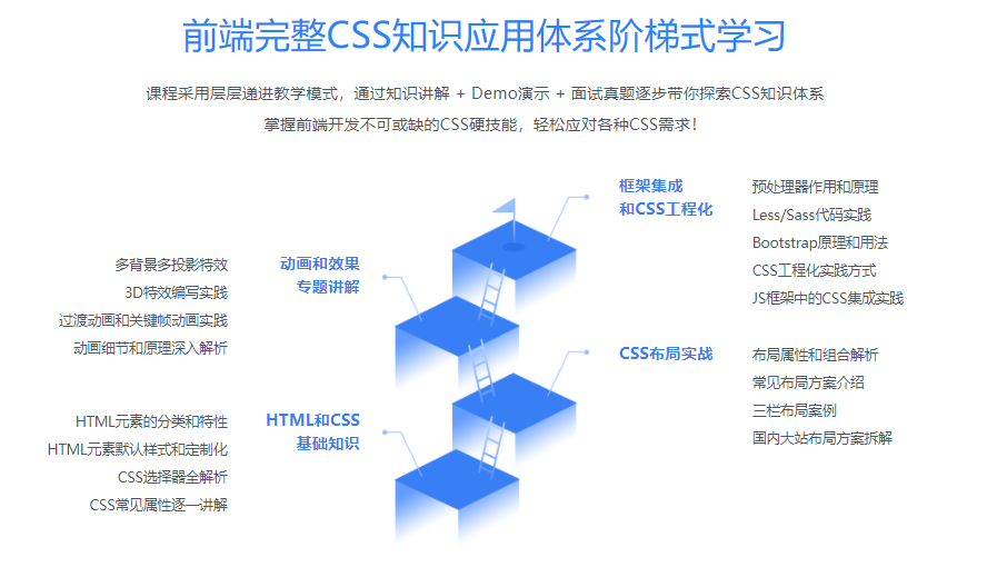 全面系统讲解CSS 工作应用+面试一步搞定[超清原画1080p完结无密]