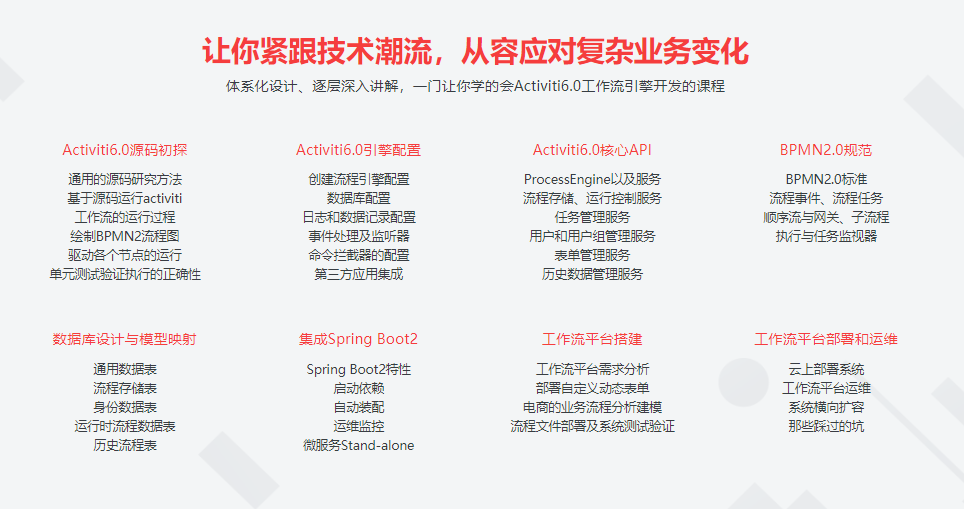 Activiti6.0工作流引擎深度解析|完结无密