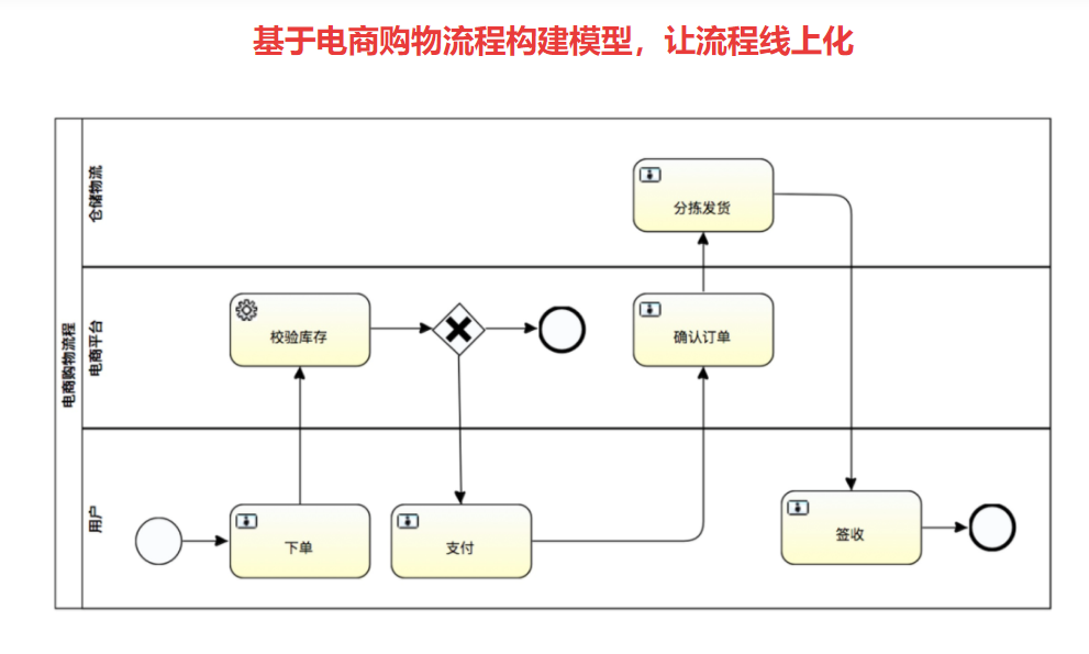 Activiti6.0工作流引擎深度解析|完结无密