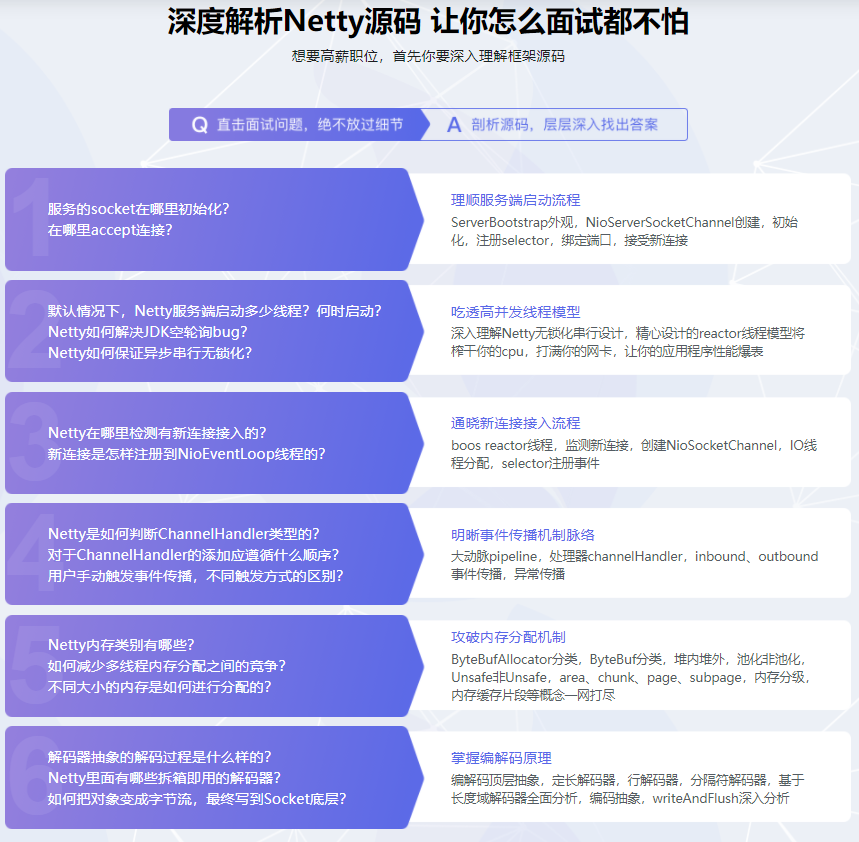 Java读源码之Netty深入剖析|完结无密