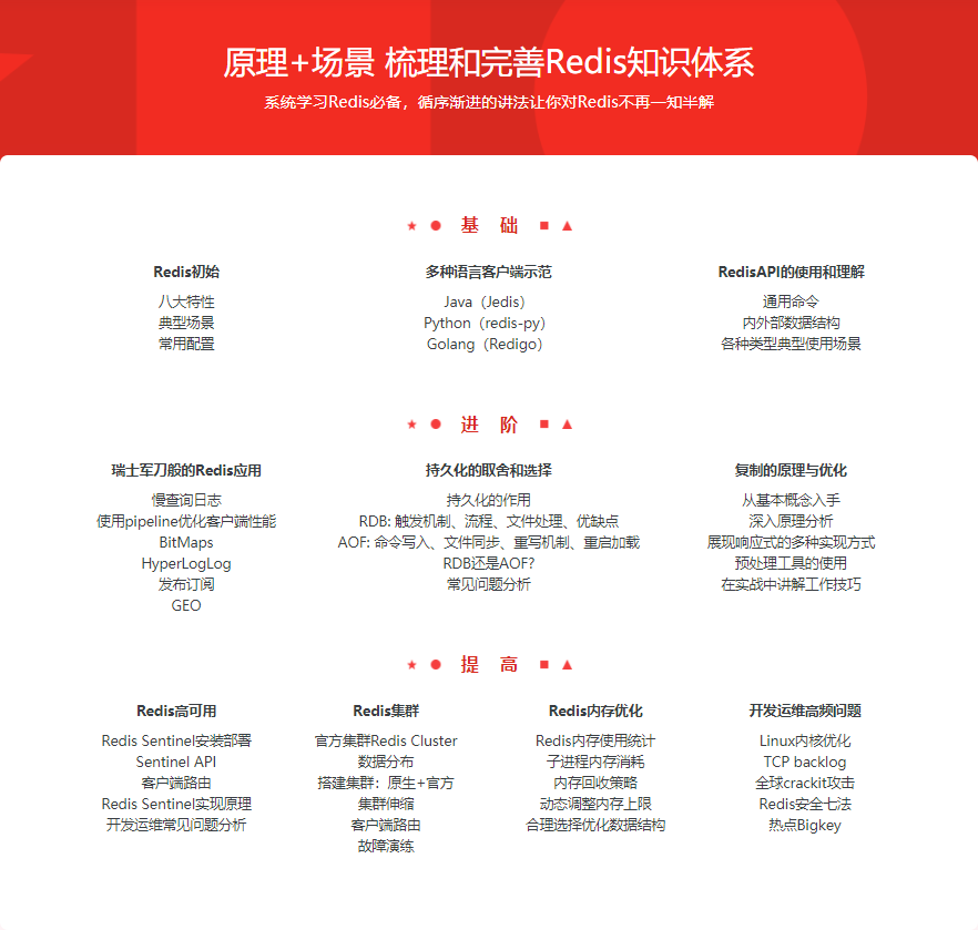 一站式学习Redis 从入门到高可用分布式实践|完结无密