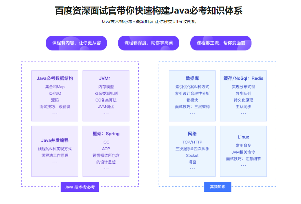 剑指Java面试-Offer直通车 百度资深面试官授课|完结无密