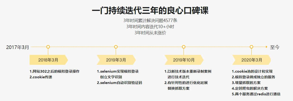 Scrapy打造搜索引擎（新版） 畅销3年的Python分布式爬虫课程完结无密