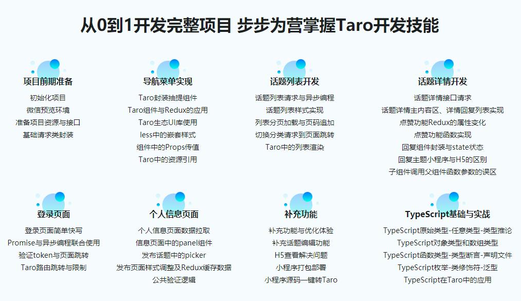 掌握Taro多端框架 快速上手小程序/H5开发完结无密
