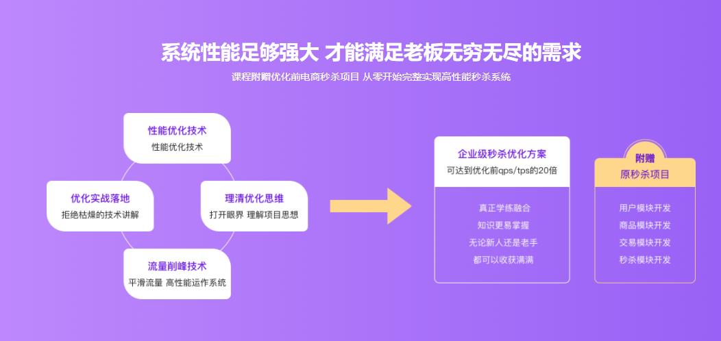 聚焦Java性能优化 打造亿级流量秒杀系统