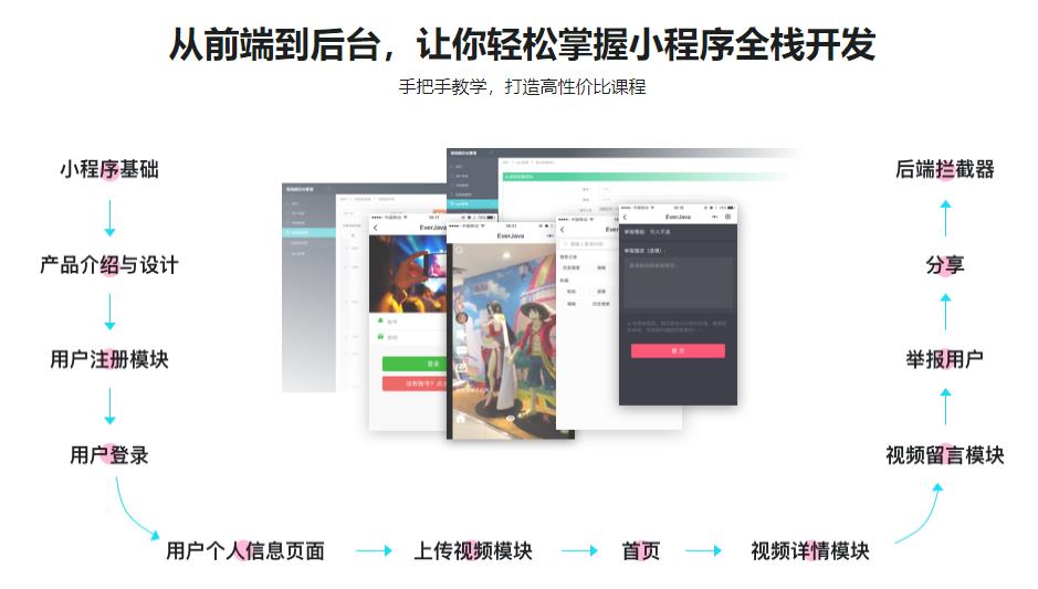 Java短视频小程序开发，全栈式实战项目完结无密
