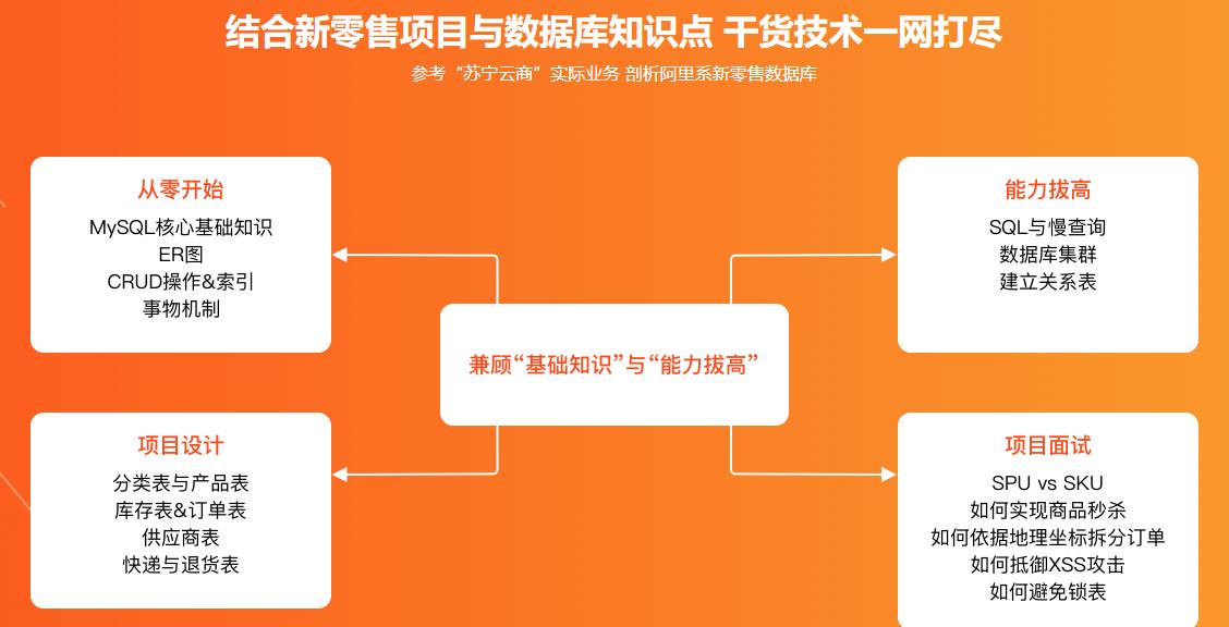 阿里新零售数据库设计与实战 （升级版）完结无密