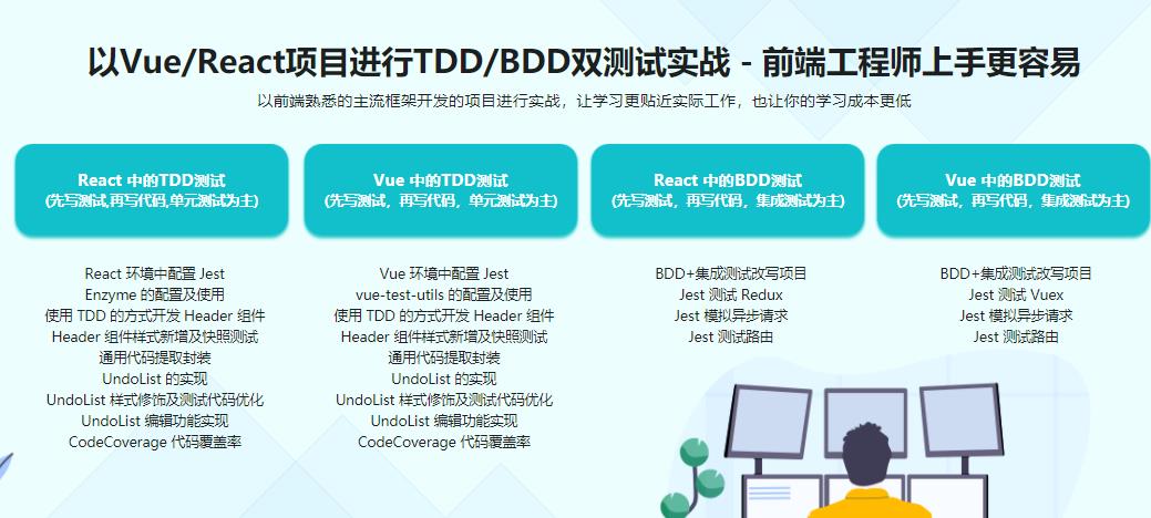 前端要学的测试课 从Jest入门到TDD/BDD双实战|完结无密