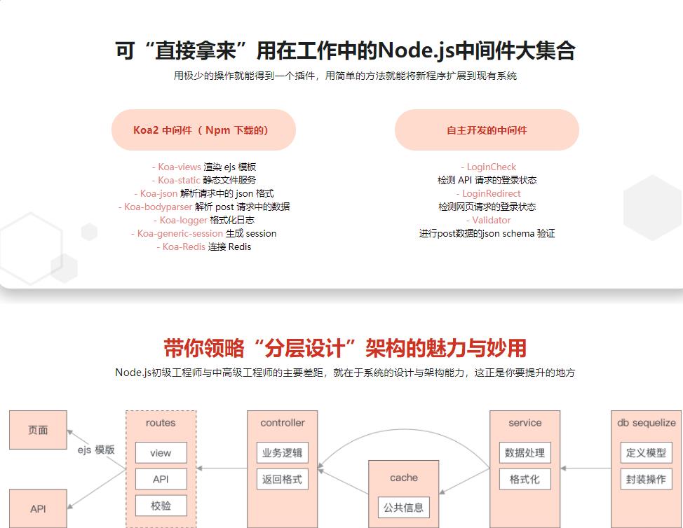 Node.js-Koa2框架生态实战－从零模拟新浪微博|完结无密