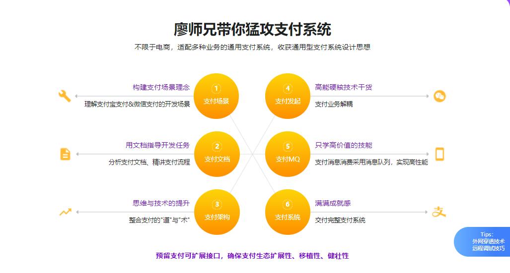 实战支付+电商双系统 玩“赚”Java技术栈|完结无密