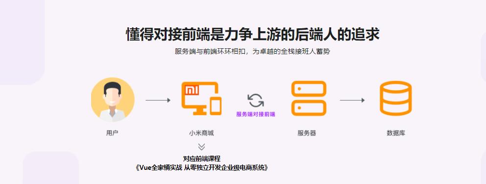 实战支付+电商双系统 玩“赚”Java技术栈|完结无密
