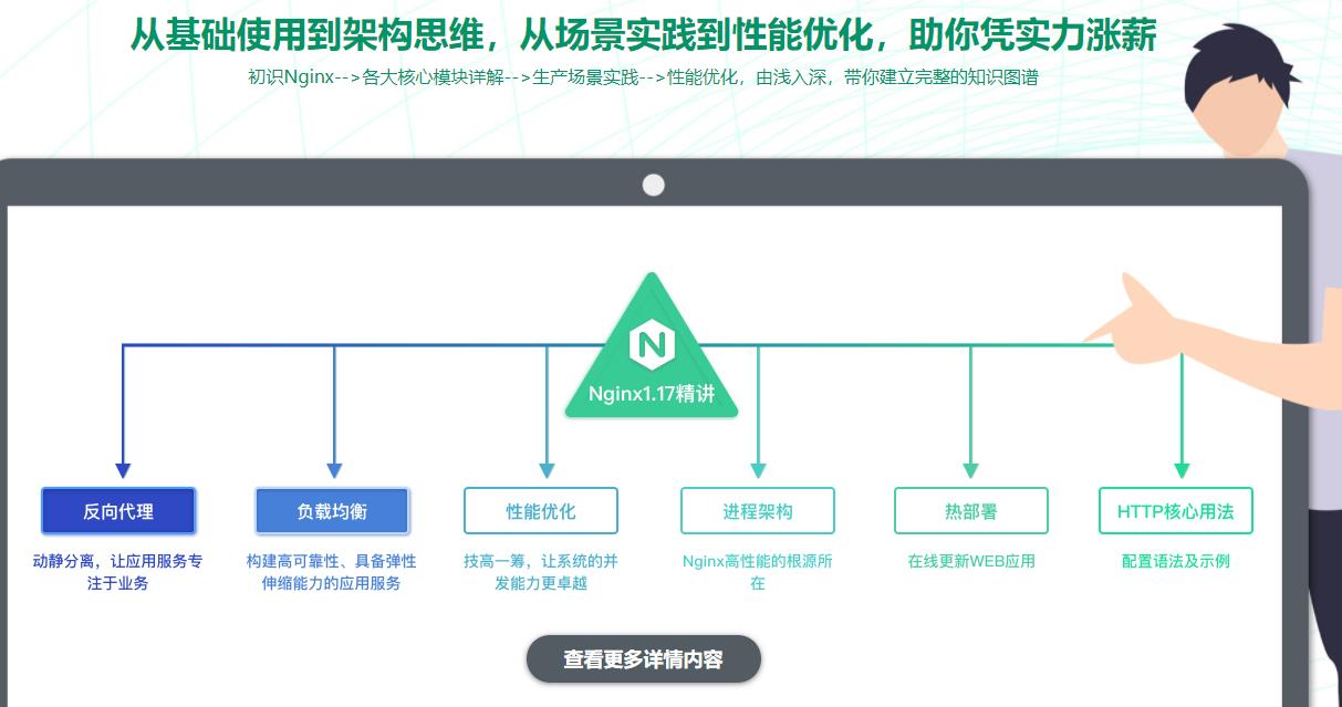 新版Nginx体系化深度精讲，从青铜到王者的飞跃完结无密