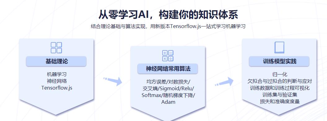 JavaScript玩转机器学习-Tensorflow.js项目实战完结无密