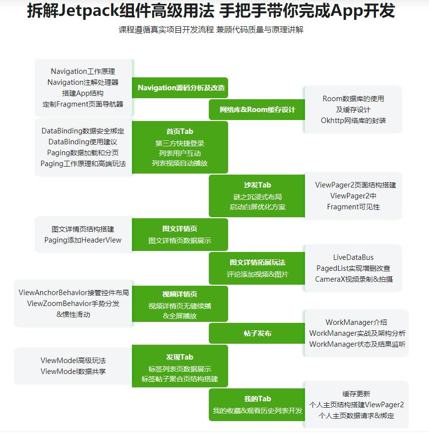 Jetpack开发短视频应用实战完结无密