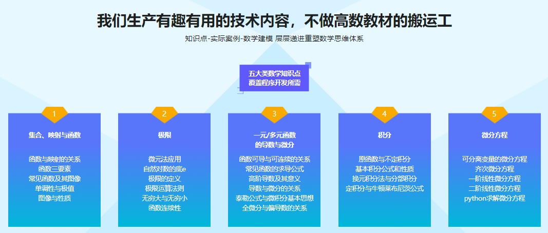 专为程序员设计的高等数学课|完结无密