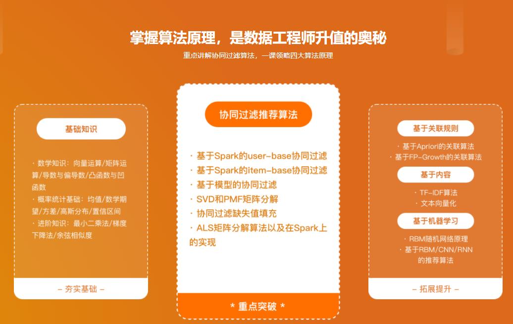 基于Spark2.x开发企业级个性化推荐系统|完结无密