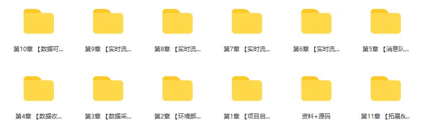 实战Spark3 实时处理，掌握两套企业级处理方案|完结无密