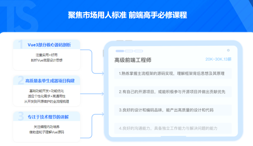 Vue3.0+TS打造企业级组件库 前端中高级开发者必修课|完结无密