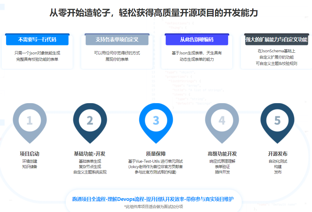 Vue3.0+TS打造企业级组件库 前端中高级开发者必修课|完结无密
