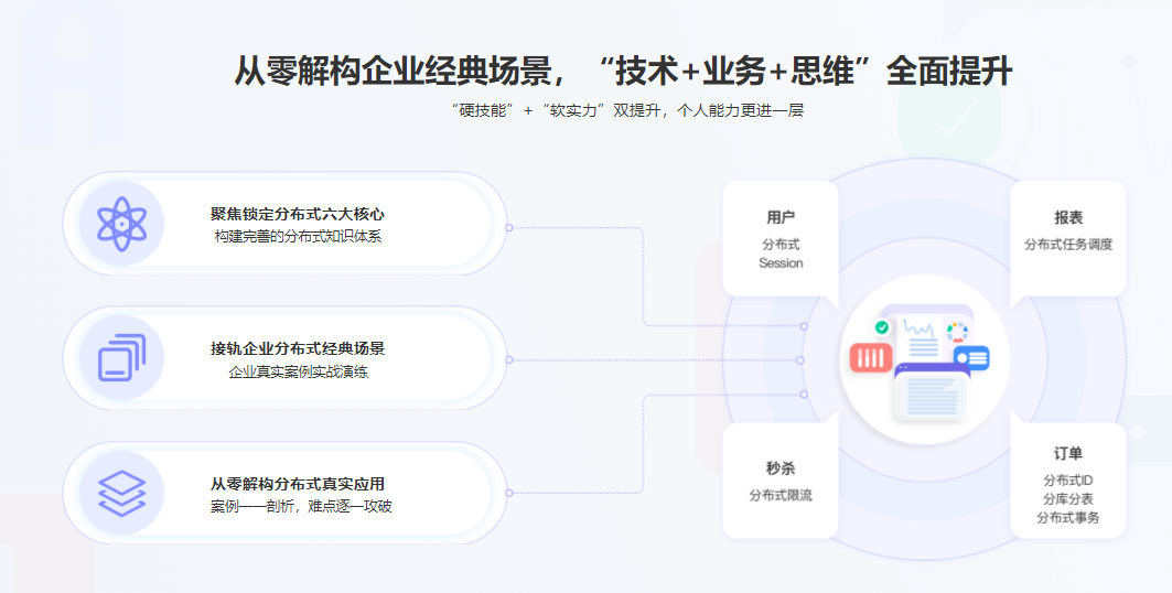 廖师兄亲授-Java分布式系统解决方案|完结无密