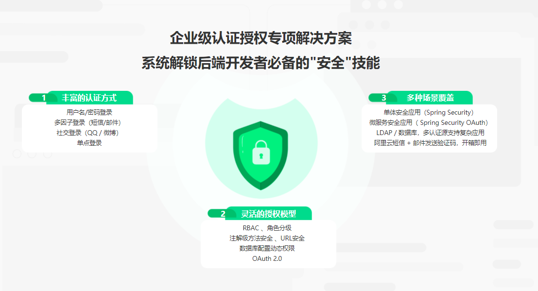 Spring Security+OAuth2 精讲，打造企业级认证与授权|完结无密