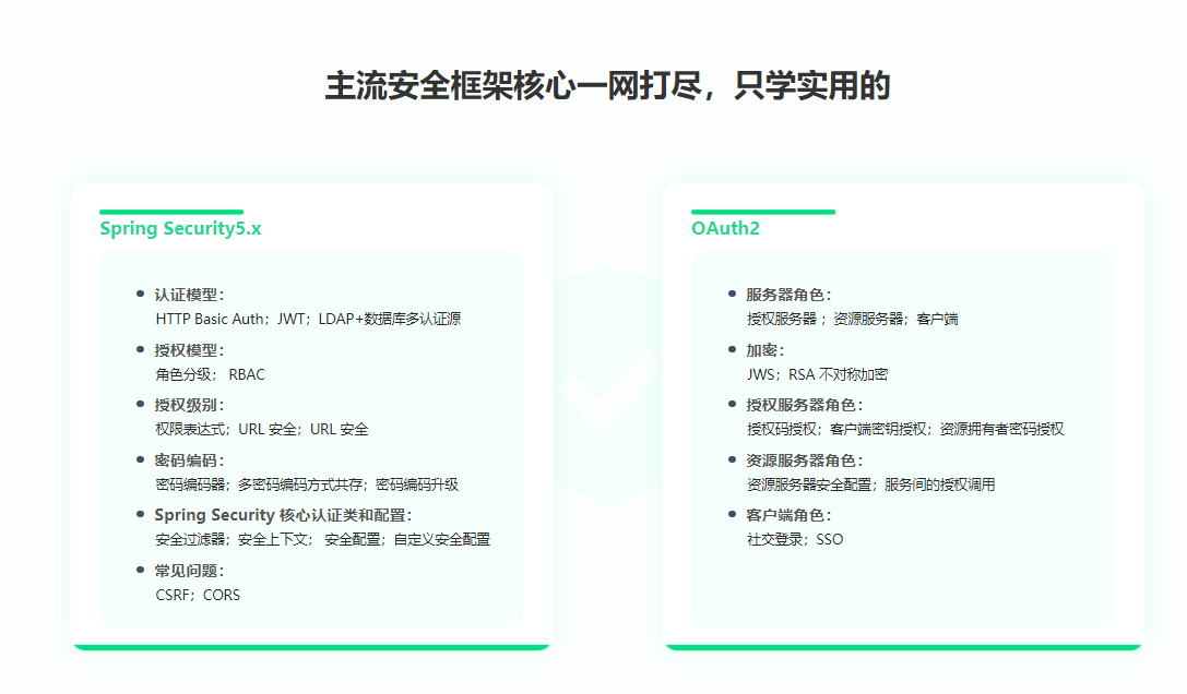 Spring Security+OAuth2 精讲，打造企业级认证与授权|完结无密