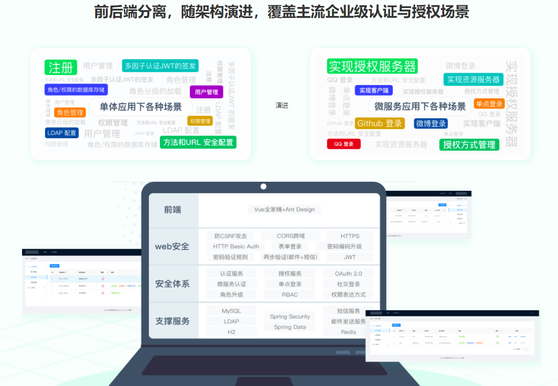 Spring Security+OAuth2 精讲，打造企业级认证与授权|完结无密