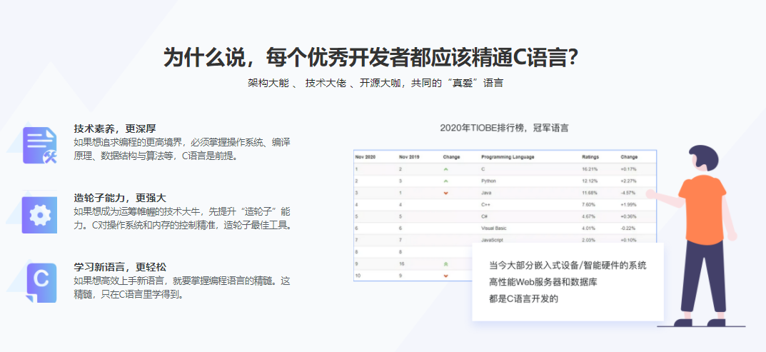 C语言原理+实践，一课带你吃透C语言|完结无密