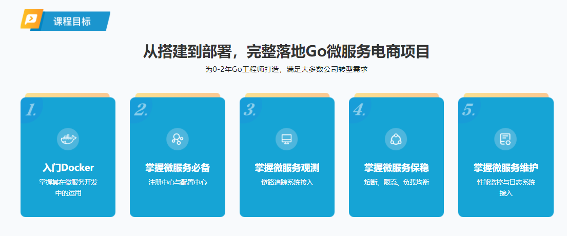 Go容器化微服务系统实战|完结无密