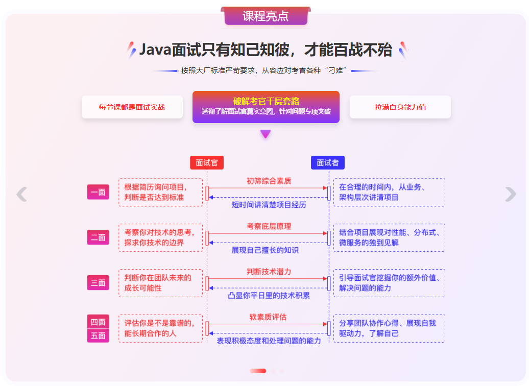 迈向高级的Java面试突围课|完结无密