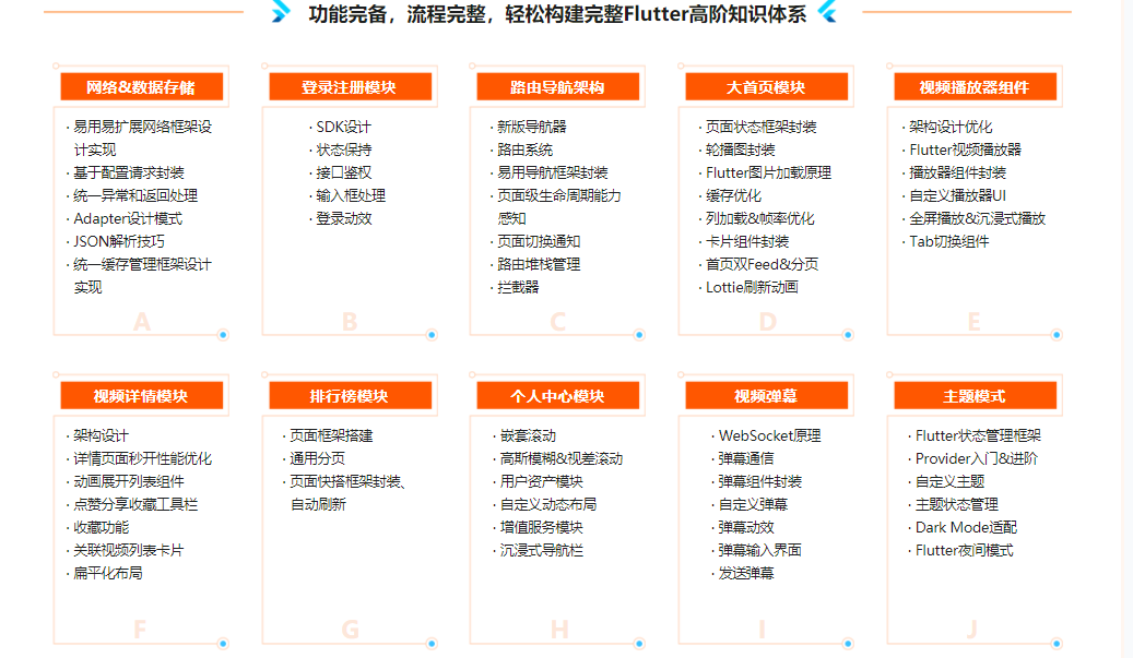 Flutter高级进阶实战 仿哔哩哔哩APP|完结无密