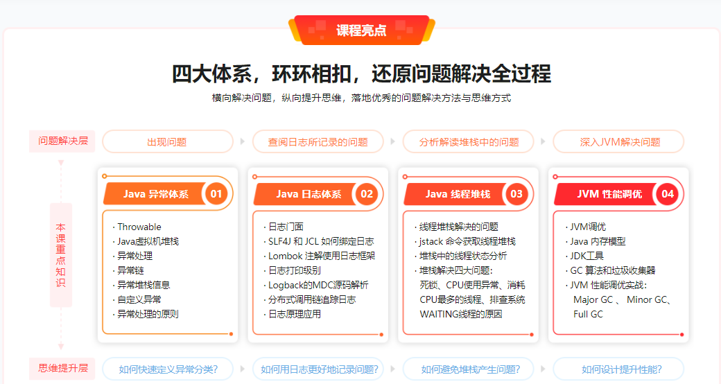 Java异常与调优一站式解决方案 系统提升解决异常问题和调优能力|完结无密