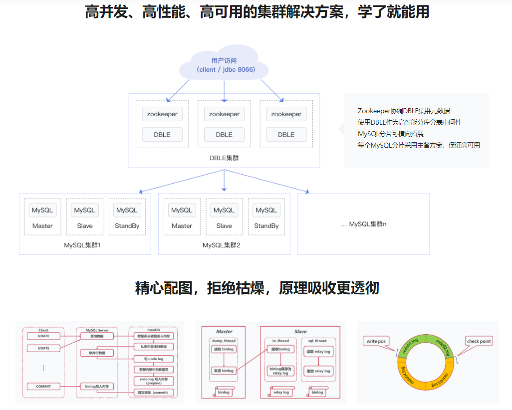 高并发，高性能，高可用MySQL 实战，从数据库原理到高性能实战一次性掌握|完结无密