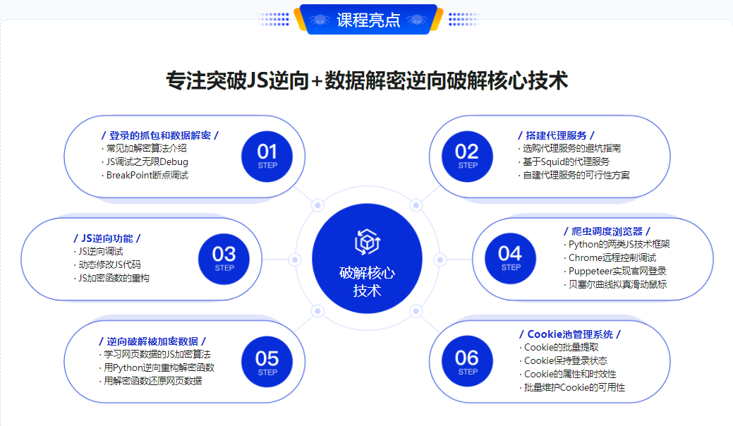Python高级爬虫实战-系统掌握破解反爬技能 挑战高薪|完结无密
