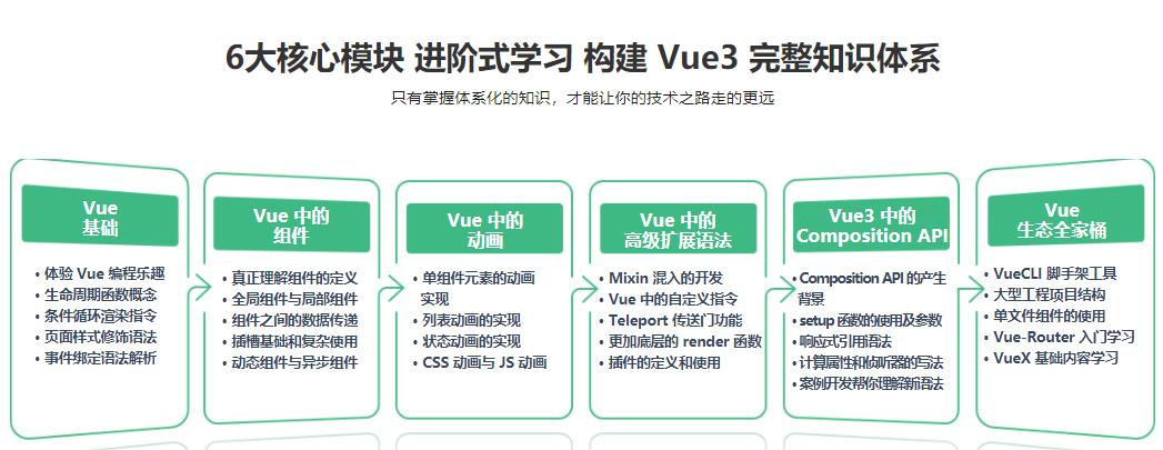 Vue3 从入门到实战 进阶式掌握完整知识体系|完结无密