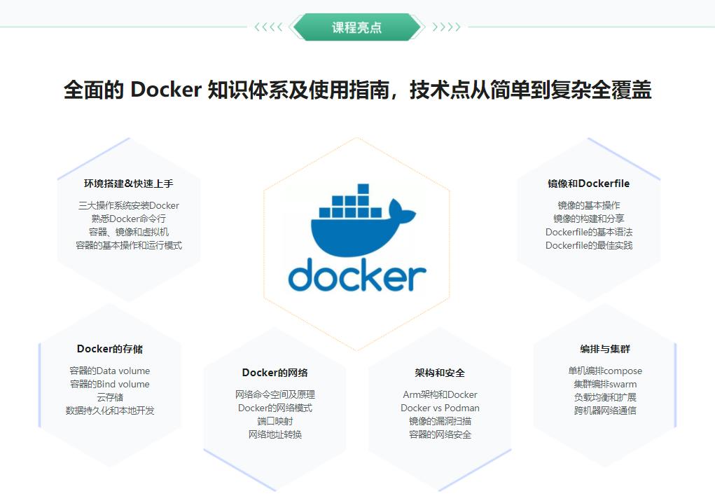 Docker 系统性入门+进阶实践（2021最新版）|完结无密