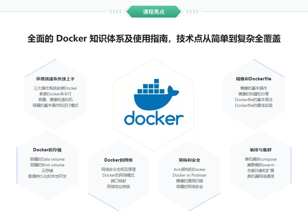 Docker 系统性入门+进阶实践（2021最新版）|完结无密