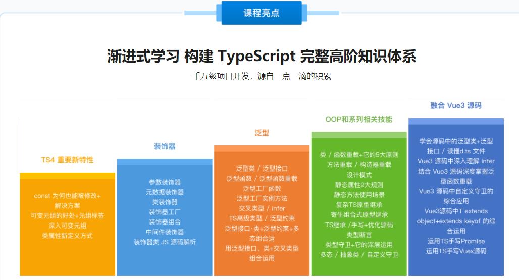 晋级TypeScript高手，成为抢手的前端开发人才|完结无密