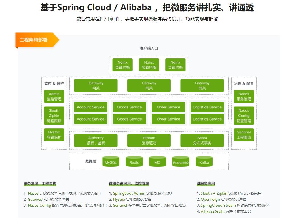 Spring Cloud / Alibaba 微服务架构实战|完结无密