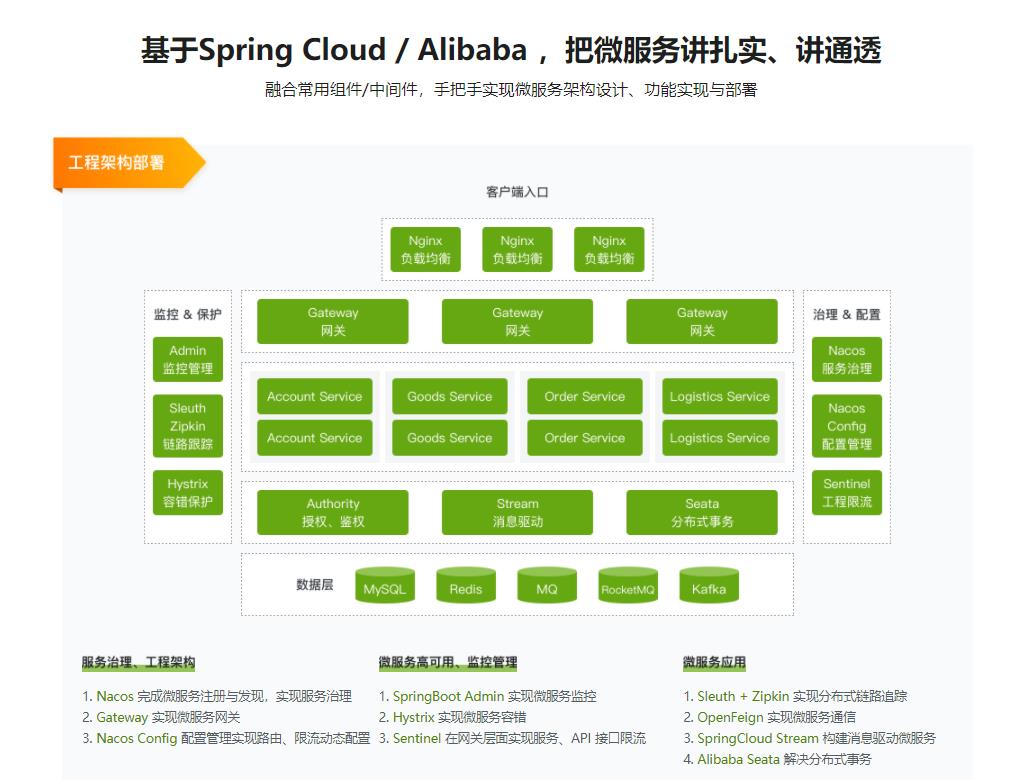 Spring Cloud / Alibaba 微服务架构实战|完结无密
