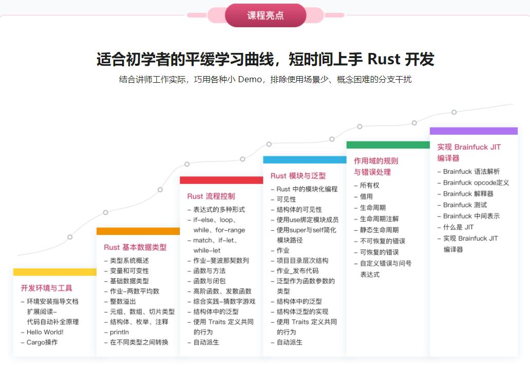 轻松实现Rust系统入门，实战编译器开发|完结无密