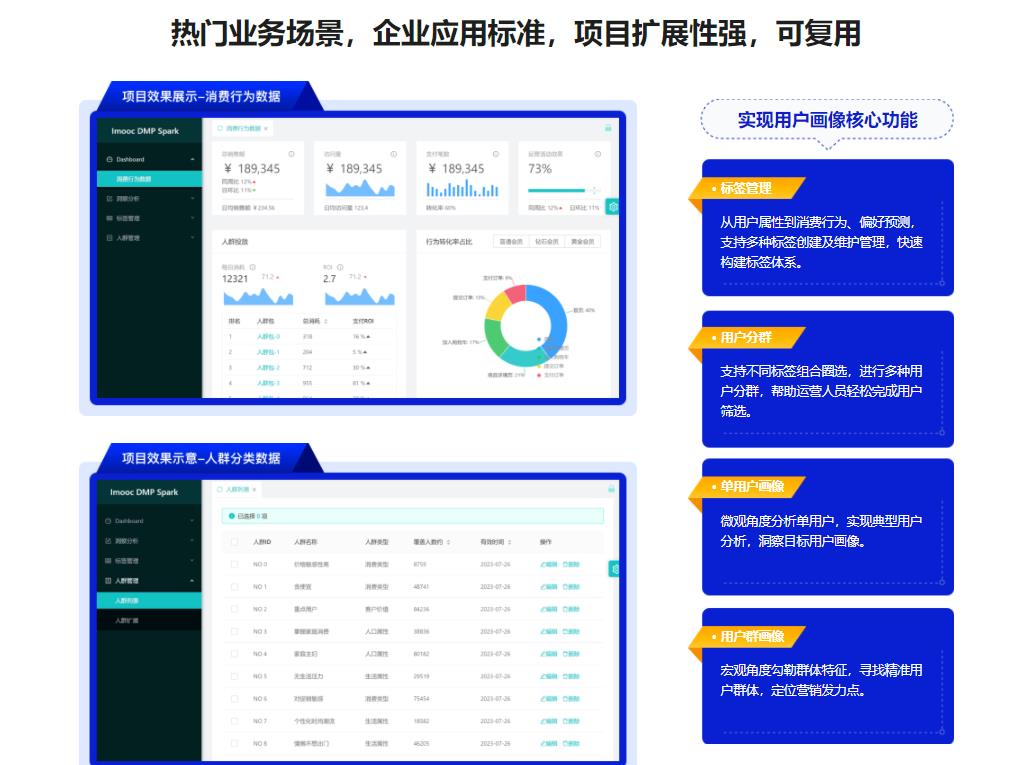 Spark+ES+ClickHouse 构建DMP用户画像|完结无密