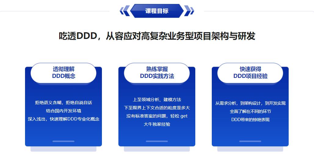 DDD（领域驱动设计）思想解读及优秀实践|无密云盘分享|完结无密