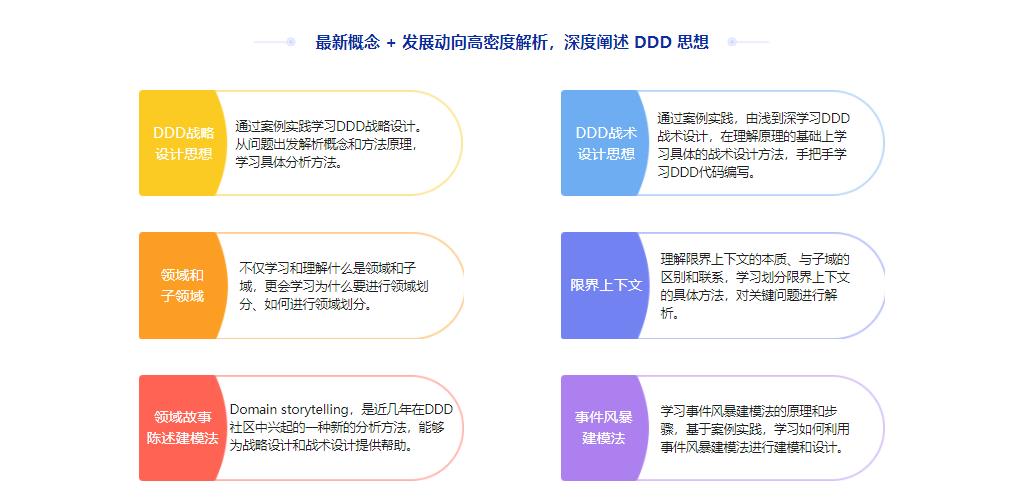 DDD（领域驱动设计）思想解读及优秀实践|无密云盘分享|完结无密