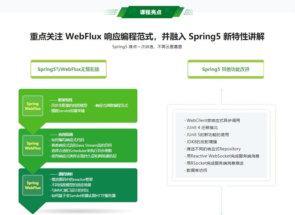 Spring 5实战开发及新特性精讲-网盘无密
