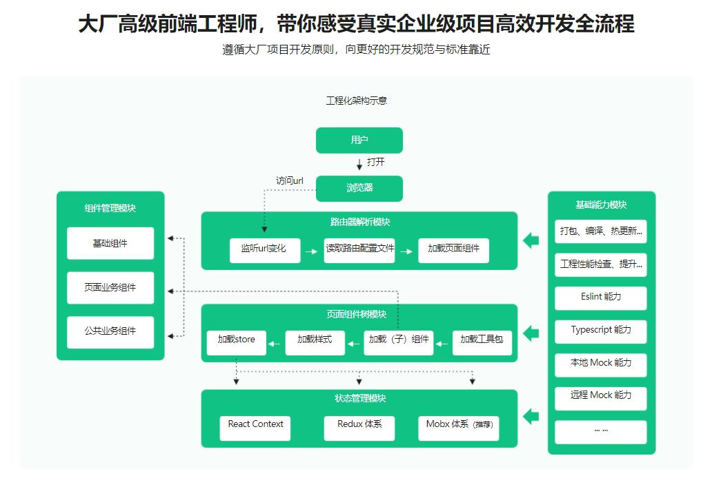 基于 React + Redux/Mobx 搞定复杂项目状态管理|无密分享