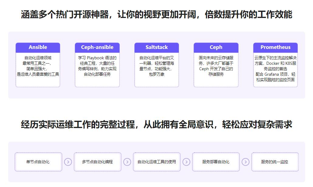 玩转自动化运维全流程-无密分享