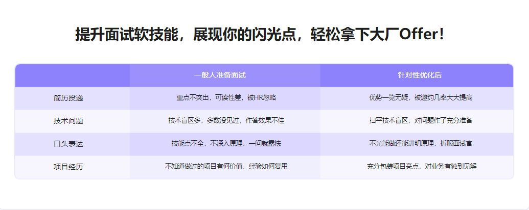 Android面试超级攻略，全面攻破技术疑难及面试痛点-无密分享