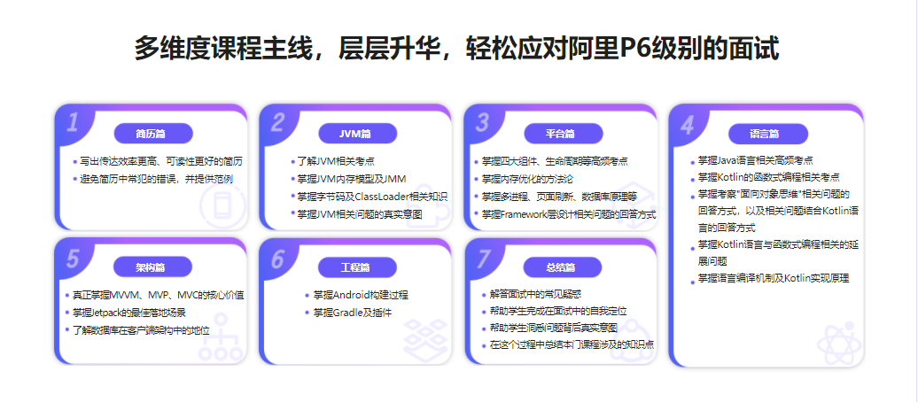Android面试超级攻略，全面攻破技术疑难及面试痛点-无密分享